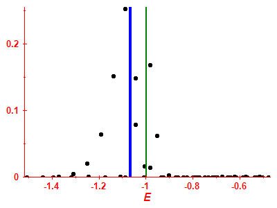 Strength function